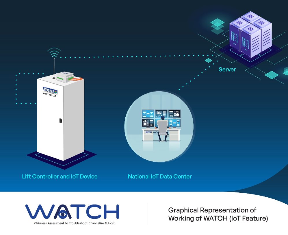 johnson-introduces-advanced-intelligent-software-connecting-lifts