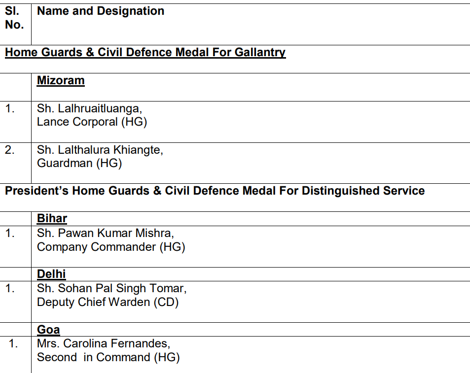 presidents-medal-for-gallantry-and-presidents-medal-for-distinguished-services-to-the-personnel-of-fire-services-civil-defence-home-guards-on-republic-day-and-independence-day-eac
