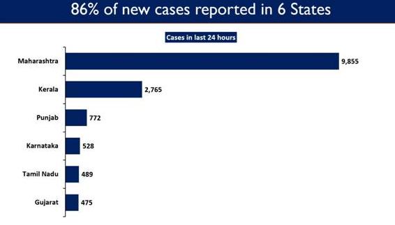 1-66-cr-vaccine-doses-administered-till-7-am-today