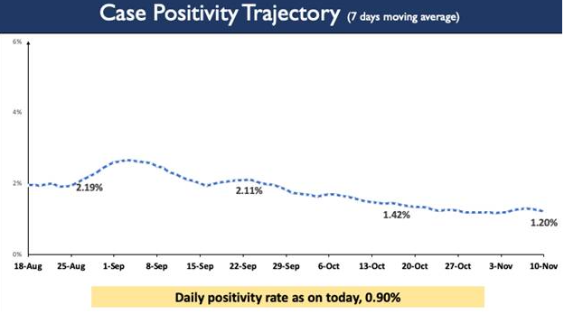 11466-new-cases-reported-in-the-last-24-hours
