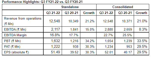 Blue Dart’s Quarter 3 profit soars 30% decoding=