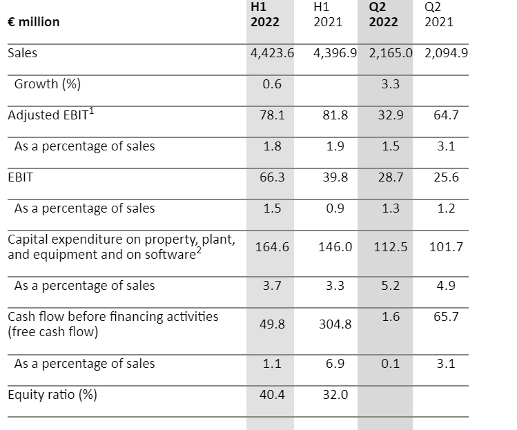 q2-2022-vitesco-technologies-continues-to-report-robust-new-orders-for-electrification-products