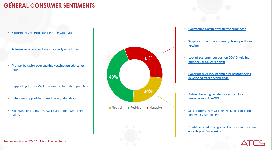 ATCS to Provide Covid-19 Vaccine to employees and their families decoding=