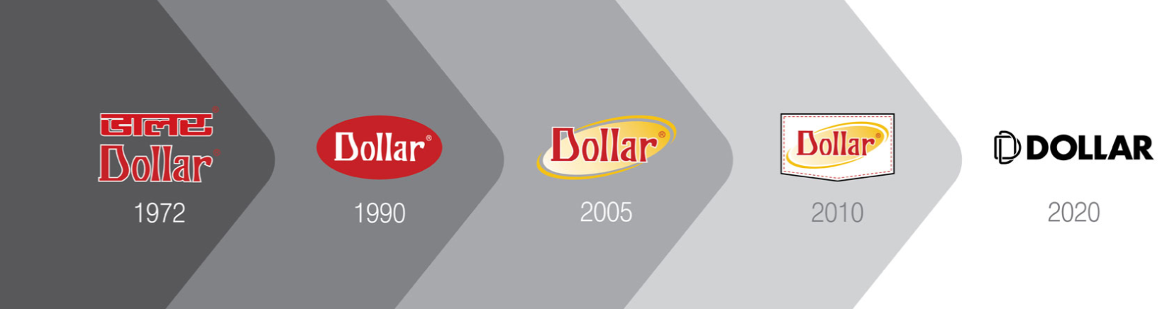 dollar-opens-an-exclusive-brand-outlet-ebo-in-ghaziabad