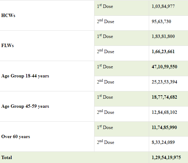 8439-new-cases-reported-in-the-last-24-hours
