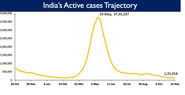 covid-19-vaccination-11271-new-cases-reported-in-the-last-24-hours