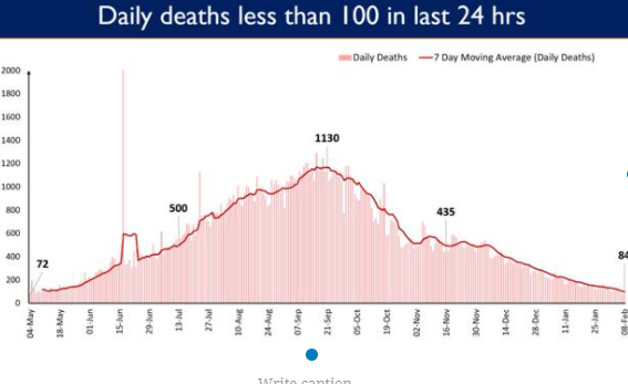 58-lakh-beneficiaries-vaccinated-against-covid19-india