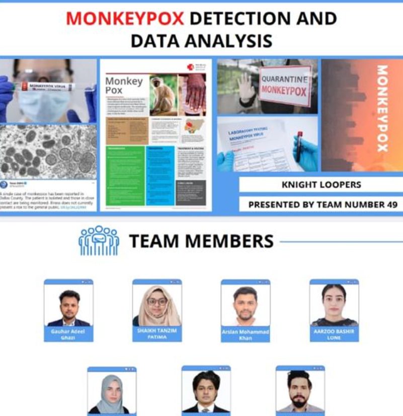 jmi-teams-monkeypox-detection-and-data-analysis-project-wins-ibm-skills-build-data-analytics-innovation-camp-competition