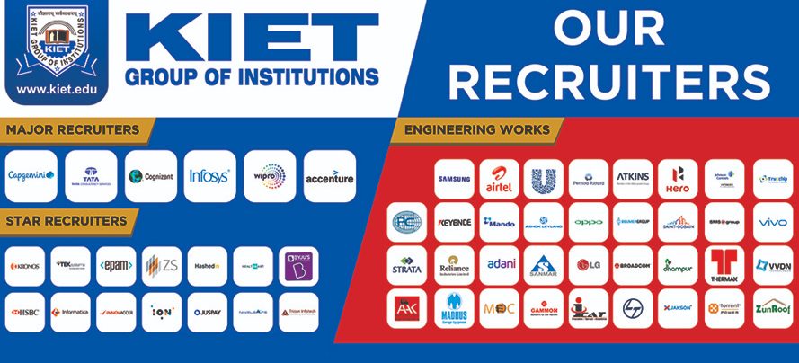 KIET Group of Institutions makes excellent contribution to Chikankari industry decoding=