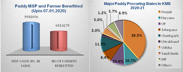 msp-operations-during-kharif-marketing-season-2020-21-5