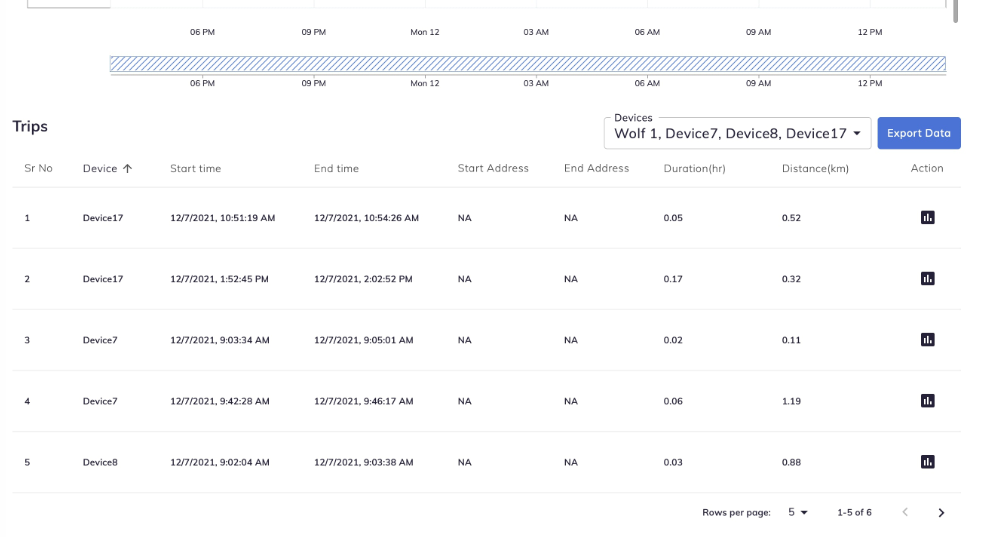 wardwizard-innovations-and-mobility-brings-connected-mobility-to-its-riders-by-launching-app-joy-e-connect
