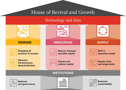unlocking-frictions-in-nine-core-sectors-over-the-next-three-years-can-significantly-uplift-the-economy-pwc-india-report