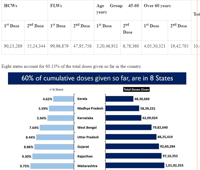 10-states-contribute-81-of-the-daily-new-cases