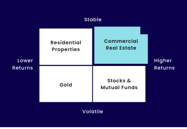 strata-leading-prop-tech-startup-crosses-500-crore-aum-mark