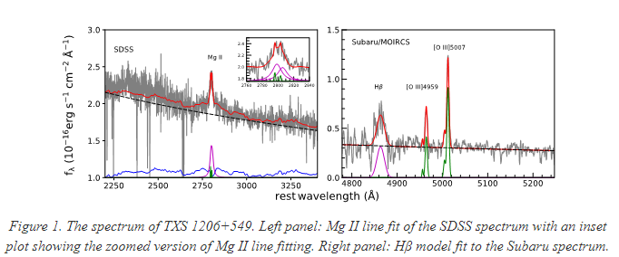 Gamma-ray emitting active galaxy with narrow emission lines decoding=