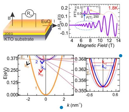 scientists-at-inst-mohali-punjab-have-produced-an-ultra-high-mobility-2d-electron-gas-2deg