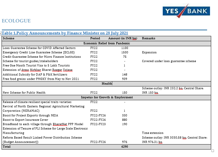 fiscal-measures-sound-intent-yes-bank