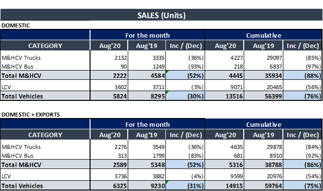 ashok-leyland-august-sales-numbers-2020