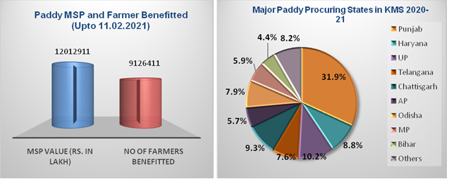 punjab-alonehas-contributed-202-82-lmt-which-is-31-87-of-total-procurement