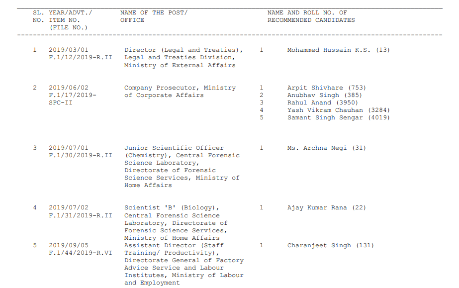 UPSC Recruitment Results in March, 2021 decoding=