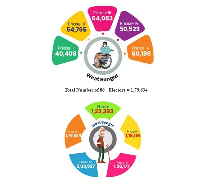 eci-thanks-voters-for-strictly-following-covid-protocols