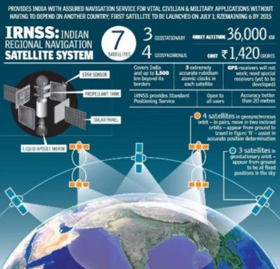 merchant-vessels-ships-can-use-irnss-to-obtain-position-information-similar-to-gps
