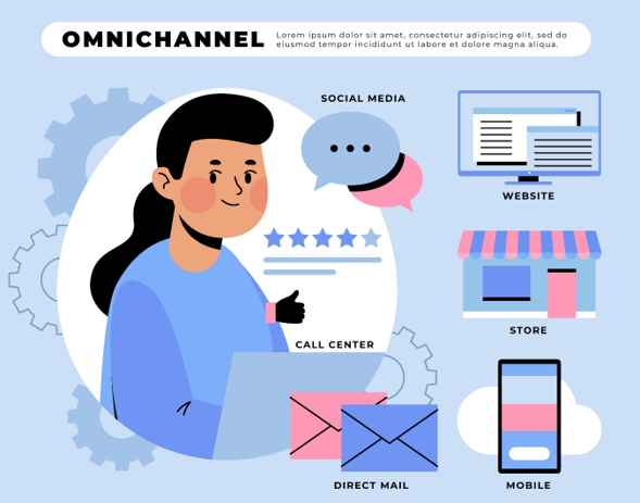 the-significant-benefits-of-the-omnichannel-approach-for-cpg-brands