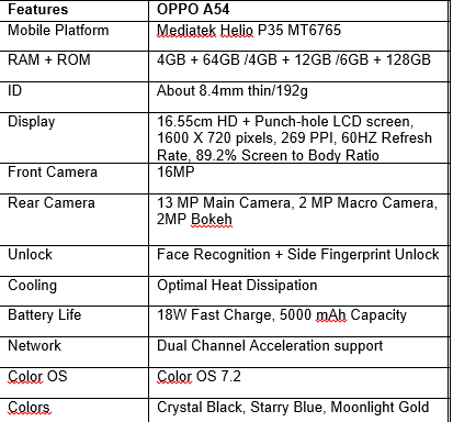 oppo-a54-starting-at-inr-13490-powerful-specs-proclaim-performance-is-power