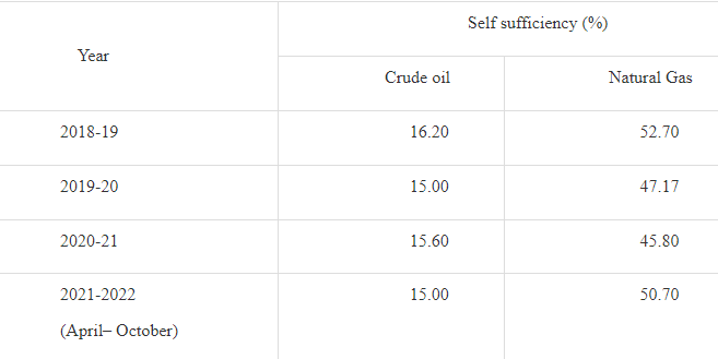 prices-of-petrol-and-diesel-ministry-of-petroleum-natural-gas