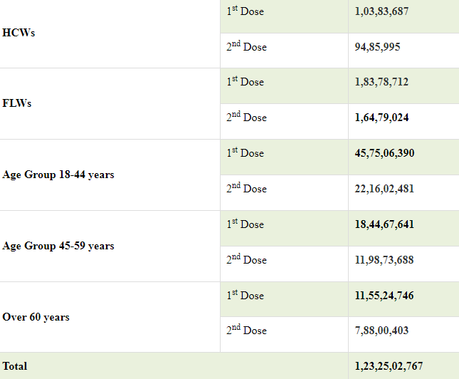 6,990 New Cases reported in the last 24 hours decoding=