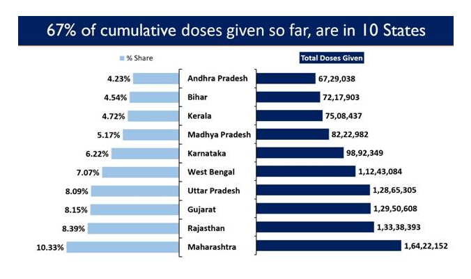 4 Lakh beneficiaries of age group 18-44 Vaccinated in Phase-3 Vaccination Drive decoding=