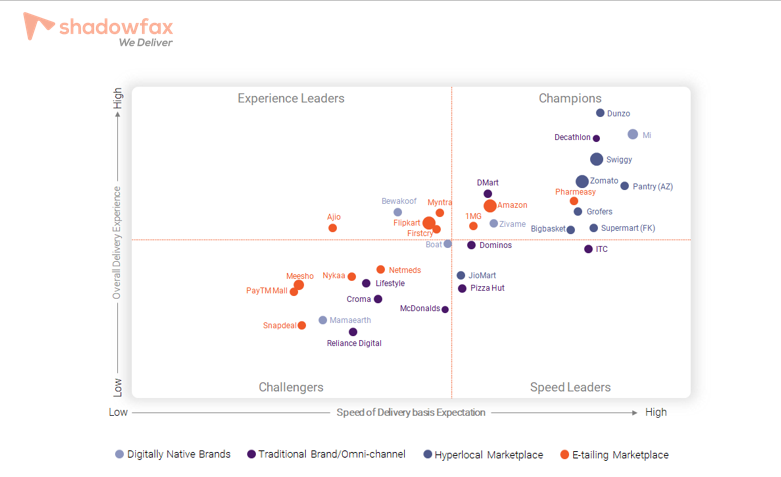 delivery-delight-index-by-redseer-and-shadowfax-launched