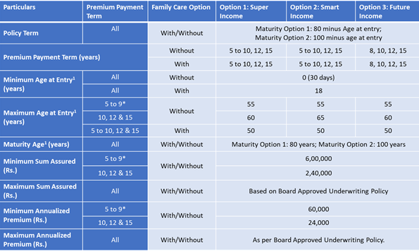 PNB MetLife Century Plan – lifelong income and protection for generations decoding=