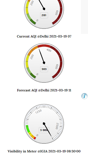 weather-news-air-quality-over-delhi-ncr-is-likely-to-improve-marginally
