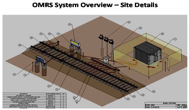 Indian Railways adopting Automation and Instrumentation for Predictive Maintenance of Rolling Assets decoding=