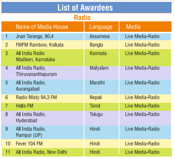 ib-minister-shri-prakash-javadekar-confers-first-antarrashtriya-yoga-diwas-media-samman-to-30-media-houses