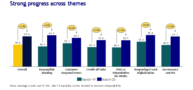 finance-minister-unveils-doorstep-banking-services-and-declares-ease-2-0-index-results