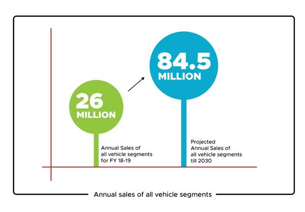 year-ender-2019-ministry-of-heavy-industry