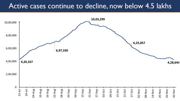 daily-new-cases-at-around-30k-for-the-past-three-days