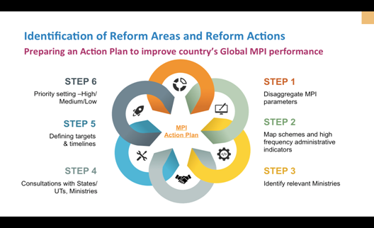 global-multidimensional-poverty-index-and-india