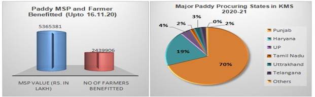 msp-operations-during-kharif-marketing-season-2020-21-4