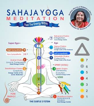 200k-people-across-50-countries-attend-online-sahaja-yoga-meditation-during-lockdown-sahaja-yoga-national-trust