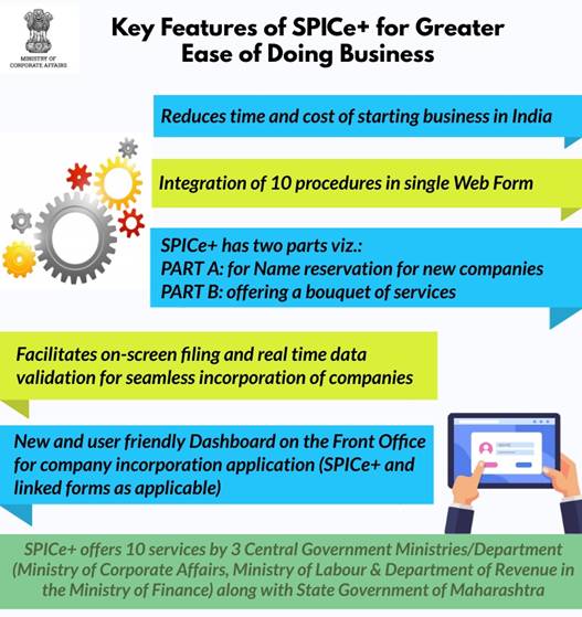 mca-secretary-inaugurates-spice-web-form