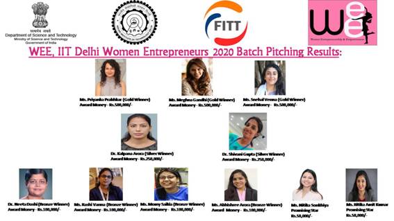women-ranging-from-college-going-students-to-middle-aged-housewives-prepare-for-entrepreneurship-journey