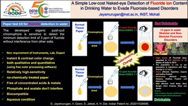 equipment-free-a-simple-paper-strip-based-naked-eye-fluoride-ion-detection