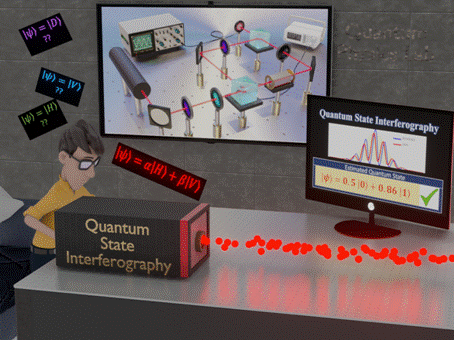 rri-scientists-find-a-new-way-for-quantum-state-estimation