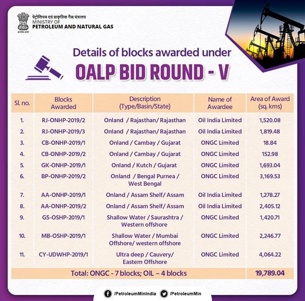 Market friendly OALP is driving self-reliance in energy sector, says Shri Dharmendra Pradhan decoding=