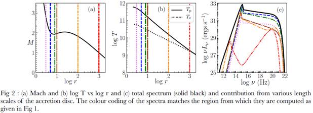 a-new-study-by-aries-of-dst-suggests-new-formula-to-help-estimate-the-mass-of-black-hole