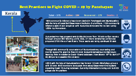 Gram Panchayats in all parts of the country actively taking measures to check the spread of COVID-19 in rural areas decoding=