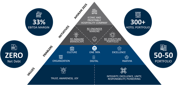 ihcls-route-map-for-profitable-growth